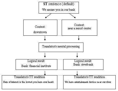 Translation from Hallidayan Perspective Chart_01