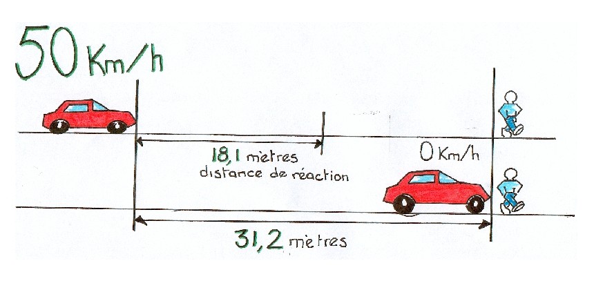 Un moniteur d'auto-école contrôlé à 202 Dessin_50kmh