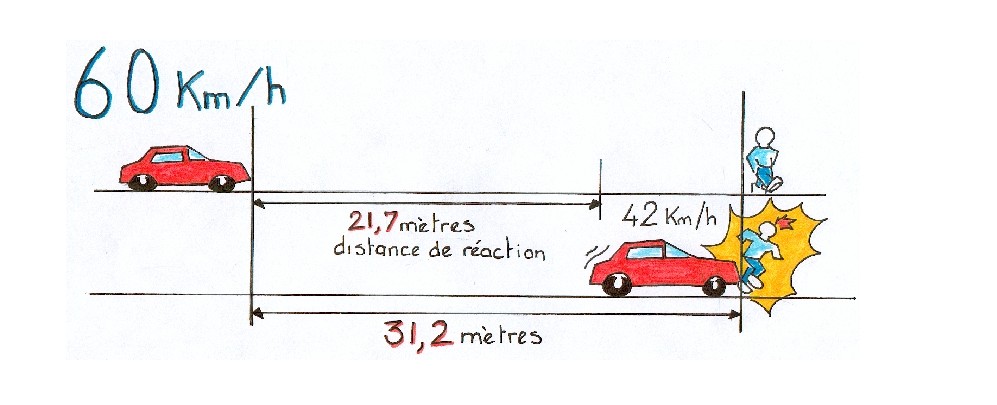 Un moniteur d'auto-école contrôlé à 202 Dessin_60_kmh-2