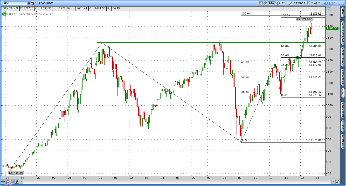  Stunnning Chart: Today’s Stock Market is Eerily Reminiscent of 1929… SPX-2013-09-30