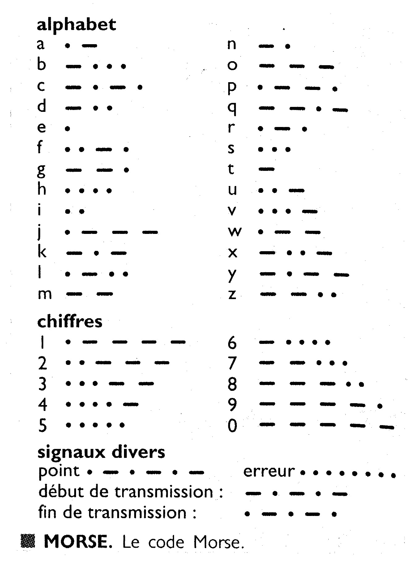 تعلم شفرة مورس ستفيدك  CODE_MORSE