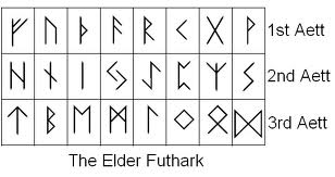 The lies of Language: Tricked by the Light  RuneAlphabet-ElderFuthark