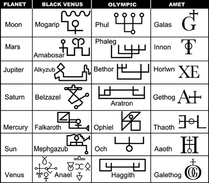 The lies of Language: Tricked by the Light  Sigils