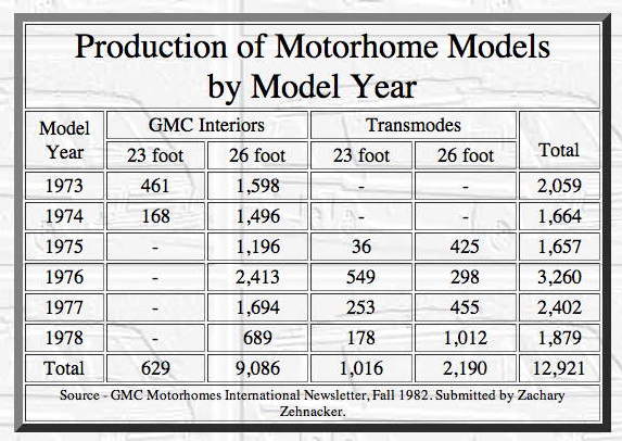 photos : les motorhomes Gm770100