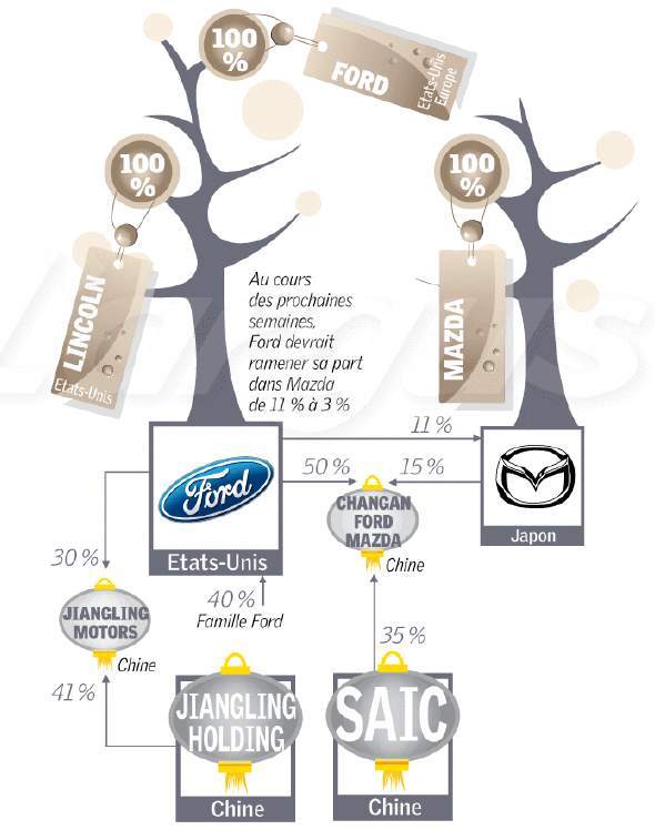 Les 3 grands de Detroit en 2011 1260