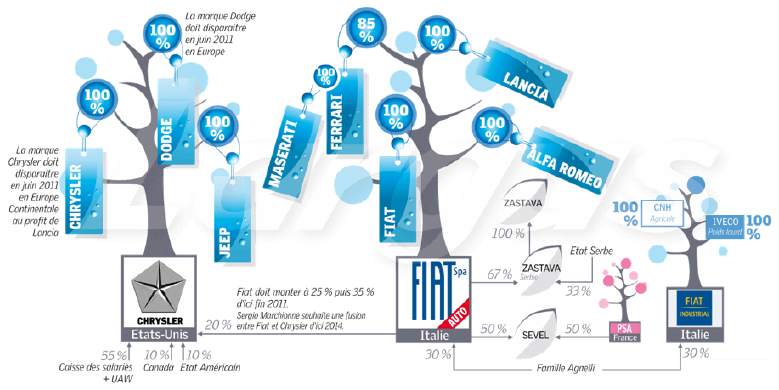 Les 3 grands de Detroit en 2011 1262