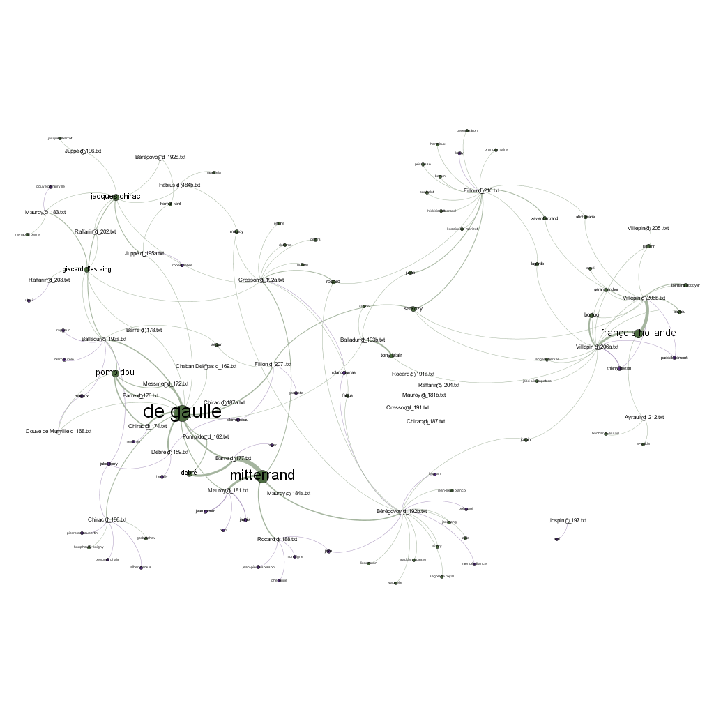 Tropes V8.4 avec export GEPHI /GEXF CorpusPremiersMinistresPersonnalitesv3