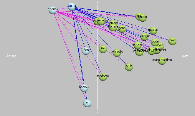 Tropes V8.1 - Evolution des graphes TropesV81GrapheActeurs1