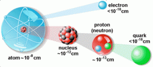 The Solidity of the Atom and Electron Orbits THE-SOLIDITY-OF-THE-ATOM-AND-ELECTRON-ORBITS-2-300x132