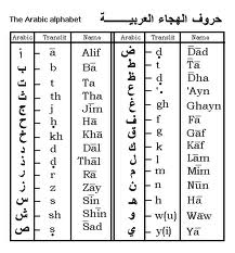 The Arabic Language (Part 1/2) The-Arabic-Language-2