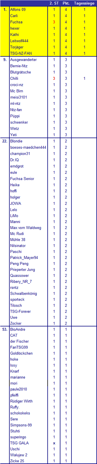 3. Tipp-Spieltag (25./26.08.2012) Tipp-02-12-13