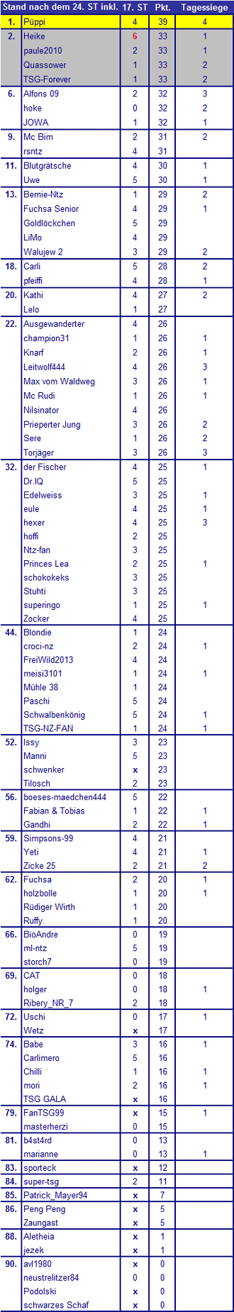 18. Tipp-Spieltag (26.03.2013) - Nachholspiel Tipp-17-12-13