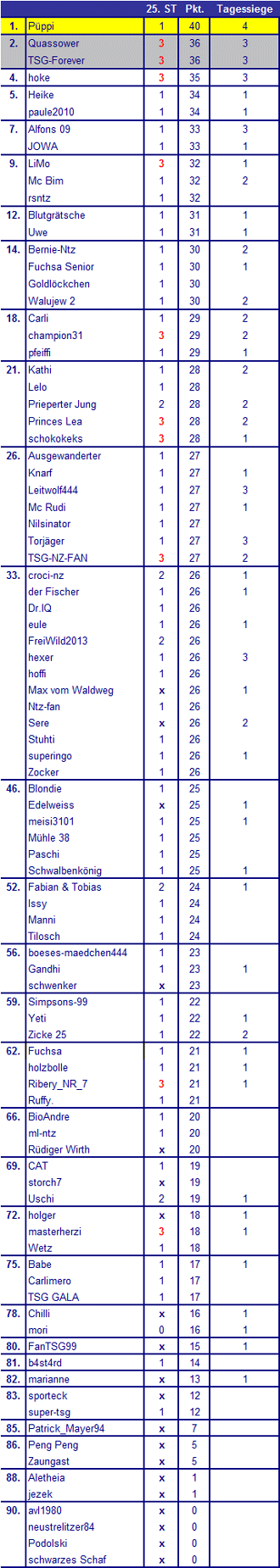 25. Tipp-Spieltag (23.03.2013) - Seite 3 Tipp-25-12-13