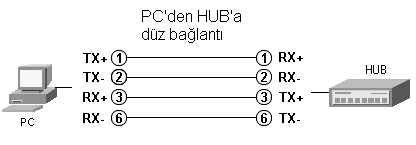 Ethernet Kablosu Resimli Anlatm(UTP Kablosu Yapm) Pcden_huba