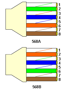 Ethernet Kablosu Resimli Anlatm(UTP Kablosu Yapm) T_568_a_b