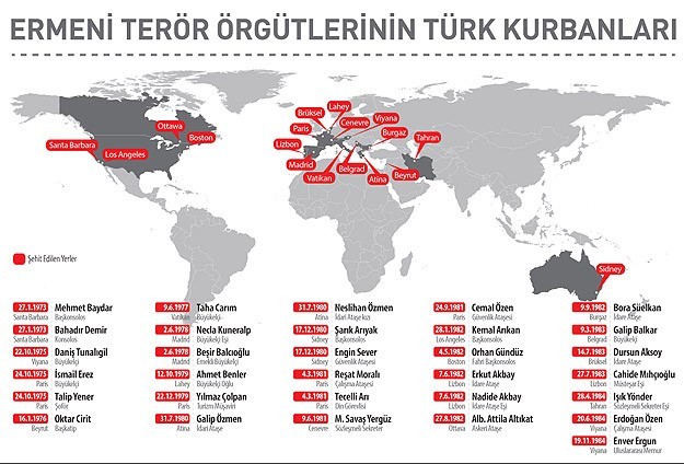 الأرمن وأحداث 1915  Ermeni-grafik-jpg20150425160940-jpg20150425202956