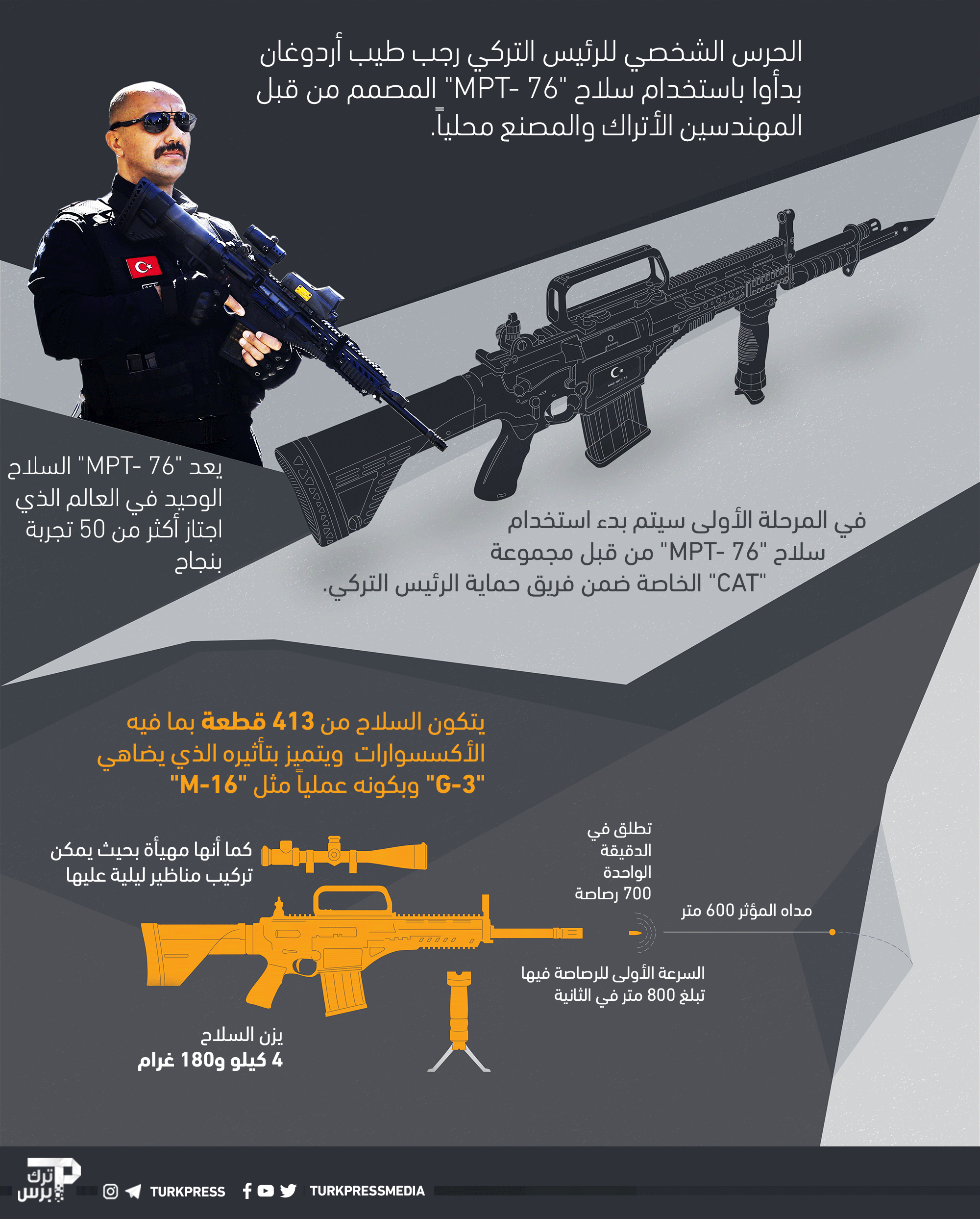 حرس أردوغان الشخصي يستبدل أسلحته بأخرى تركية الصنع نوع MPT-76 Lsr-lwl-llrss-fyh-tblg-800-mtr-fy-lthny