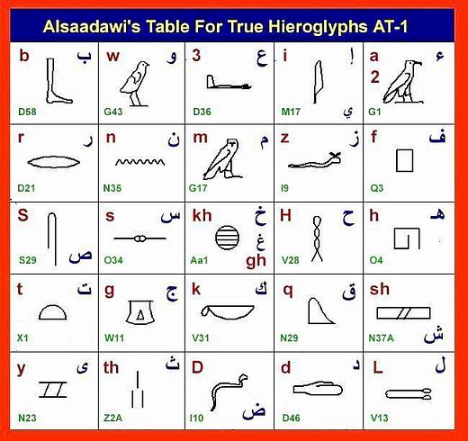 فكرت مرة تكتب اسمك بالحروف الهيروغرافية III-003-AT1_40