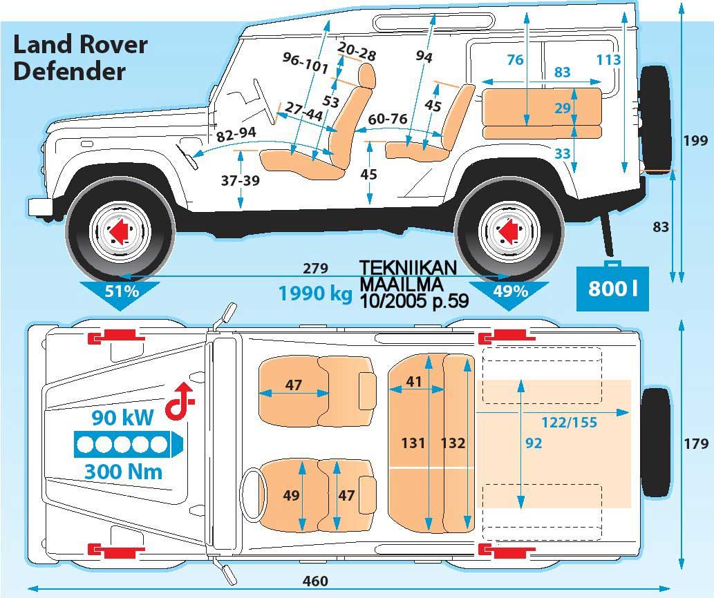 (S) Zeichnung vom 110er Landy Defender