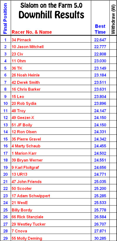 Farm 05 - Results Downhillresults