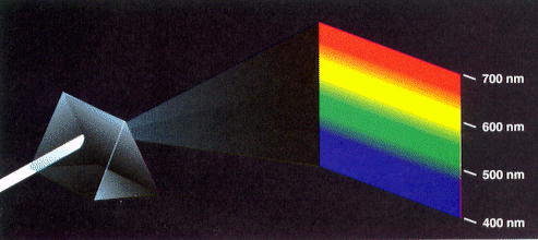 الاطياف الذريه Prismspectra