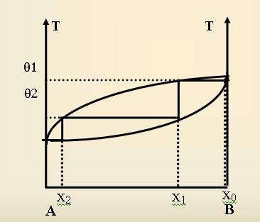 Mthanol (alcool  brler) Diag6