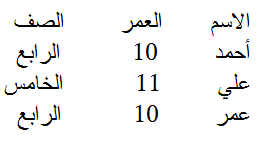 ضاد - برنامج متميز للكتابة باللغة العربية في البرامج التي لا تدعم العربية Table