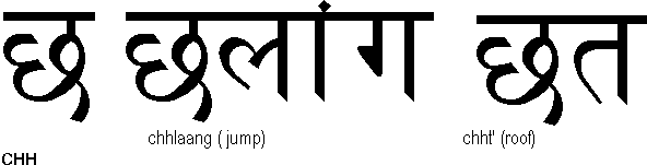 Learn the base of Hindi Zhichha