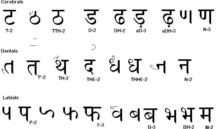 Learn the base of Hindi Zhin186