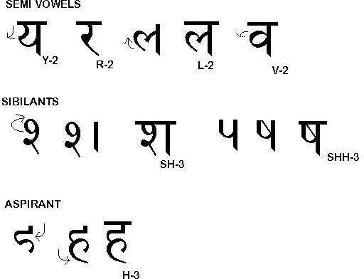 Learn the base of Hindi Zhin187