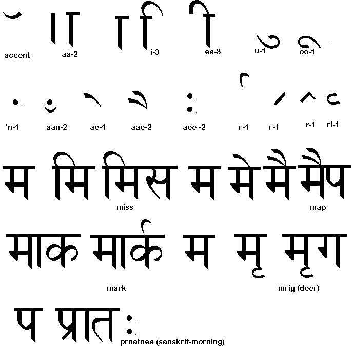 Learn the base of Hindi Zhin81