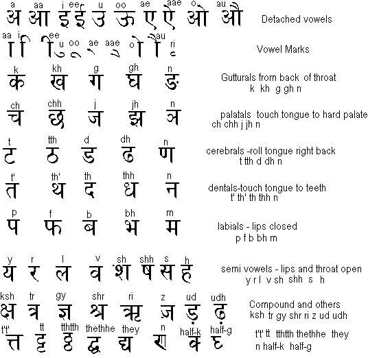 Learn the base of Hindi Zhinala