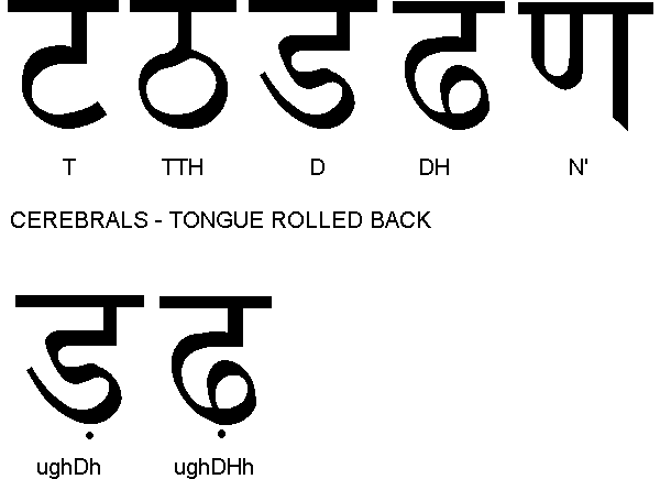 Learn the base of Hindi Zhinw3