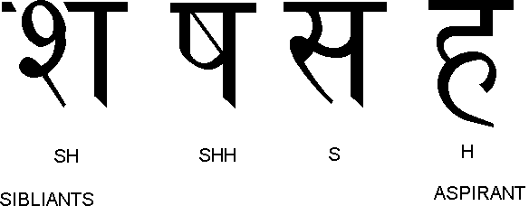 Learn the base of Hindi Zhinw7