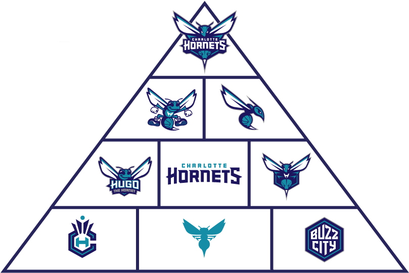 ACTUALITÉS HORNETS- SAISON 2018-2019 Charlotte_hornets_2013_logo_pyramid