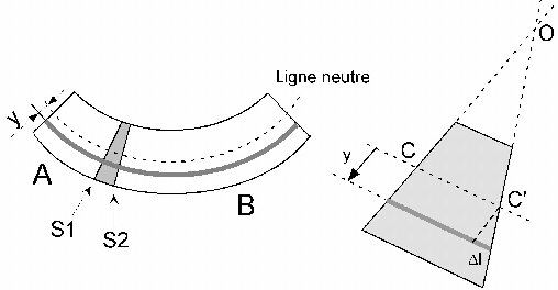 Flexion des poutres droites Image152