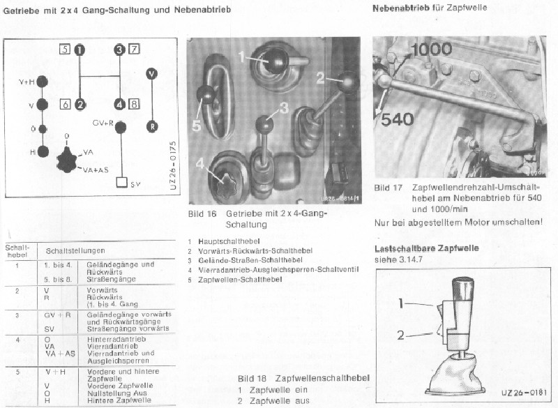 schema sur capot moteur interieur 416 Schaltschema_2x4Gang_pneum