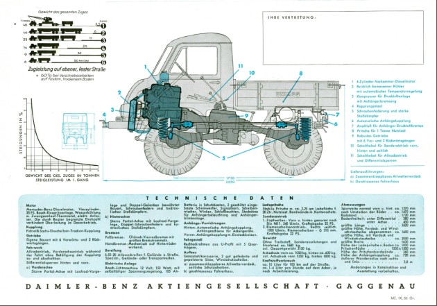 Post N°9 : Westfalia - Page 2 Frosch-Daten-1955-630x441