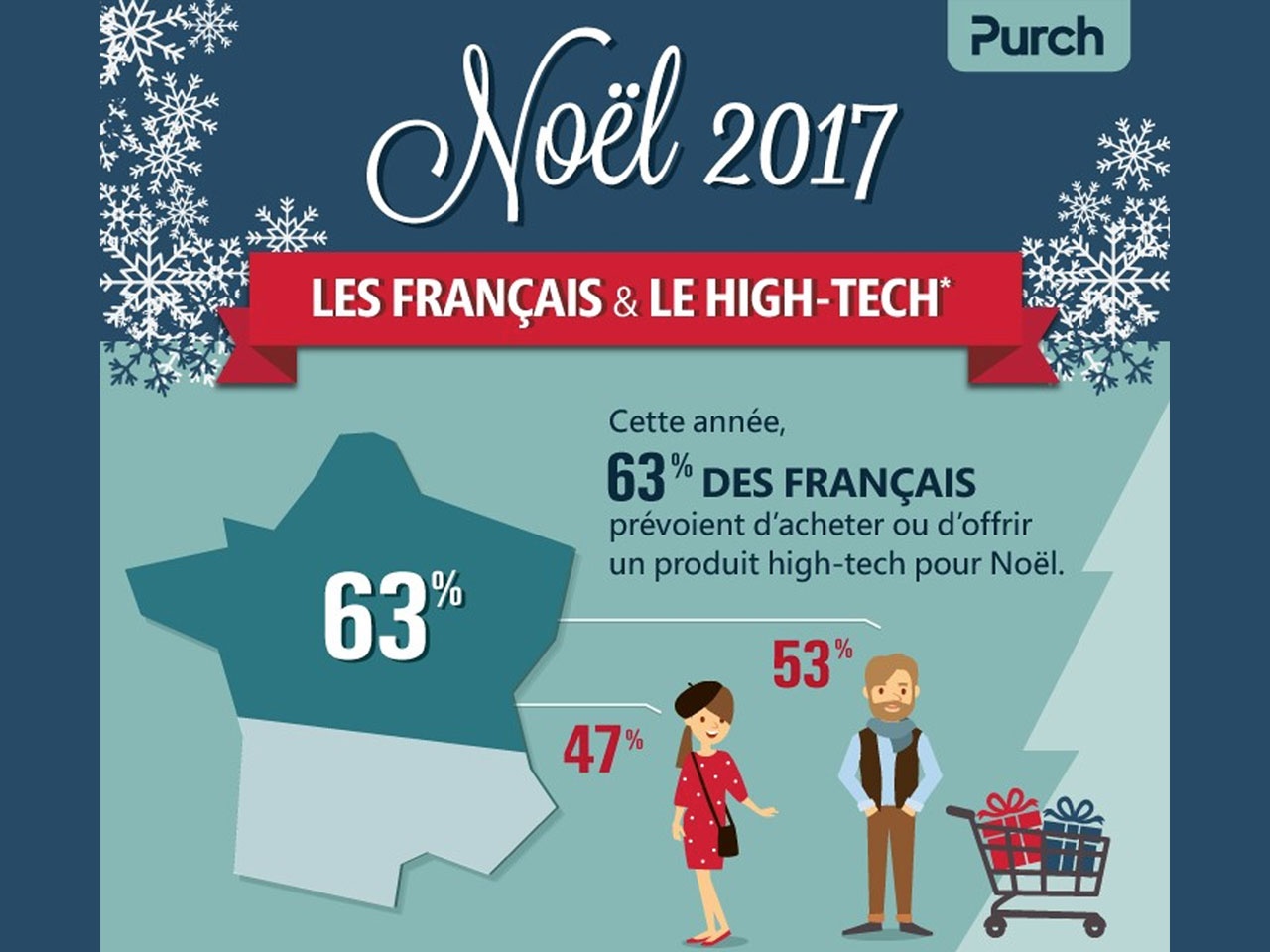 JEU du Numéro - Page 3 Article-6744-article_1-les-francais-fans-d-high-tech-20171122_141710