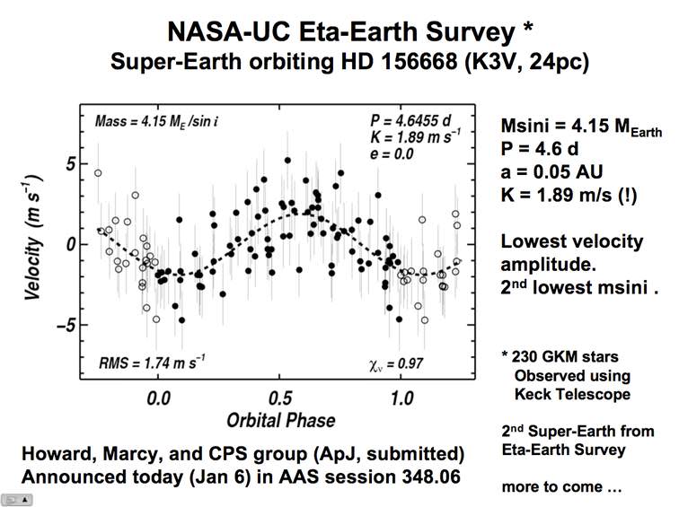 A Planet Orbiting HD 156668 with a Minimum Mass of Four Earth Masses Keck-data