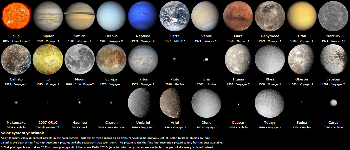 The Wall Street Journal Solar-System-Yearbook-V2