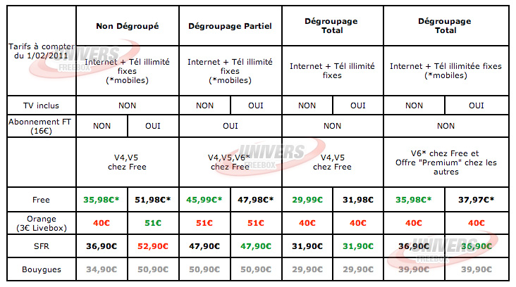 L'augmentation de la TVA des Fournisseurs INTERNET Table