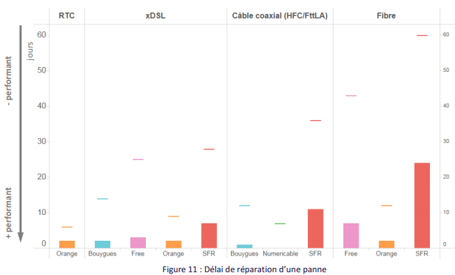 Actualité et entraide informatique/téléphonie/multimédias... - Page 18 Arcep11165