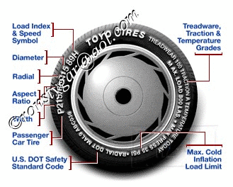 انواع الاطارات Tire_markings