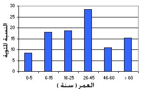 مخيم جبل الحسين للاجئين Jabalelhussein_arabic