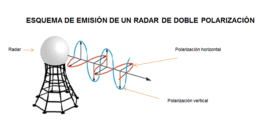 Novedades Radar Meteorológico Argentino RMA-1/SINARAME Cac