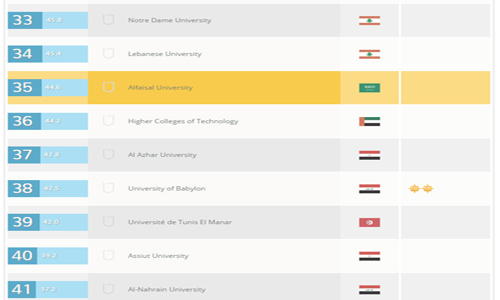 جامعة بابل الثانية عراقيا حسب تصنيف منظمةQS العالمية للعام الحالي Paper2015611_12_5_5