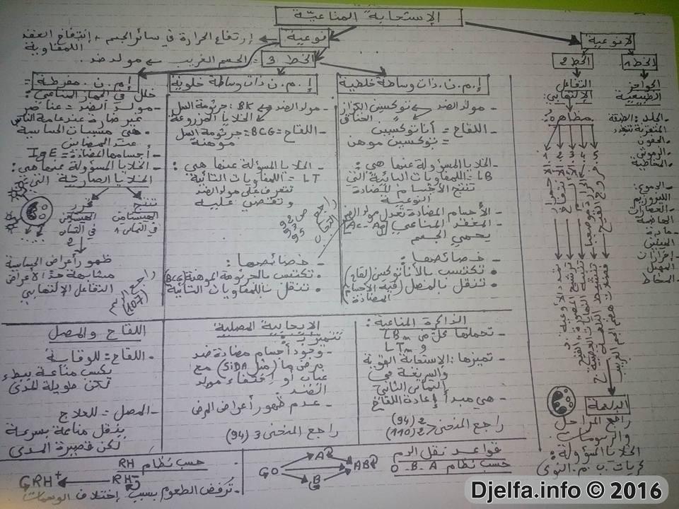 ملخصات في مادة العلوم للسنة الرابعة متوسط 149528027624523