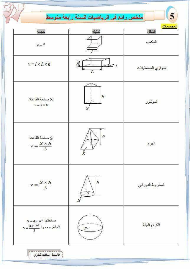 ملخص في الرياضيات للسنة الرابعة متوسط be̲̣̥m̥ 2̲̣̣̣̥0̲̣̣̥1̣̣̝̇̇8̣̝̇ 1484947038971