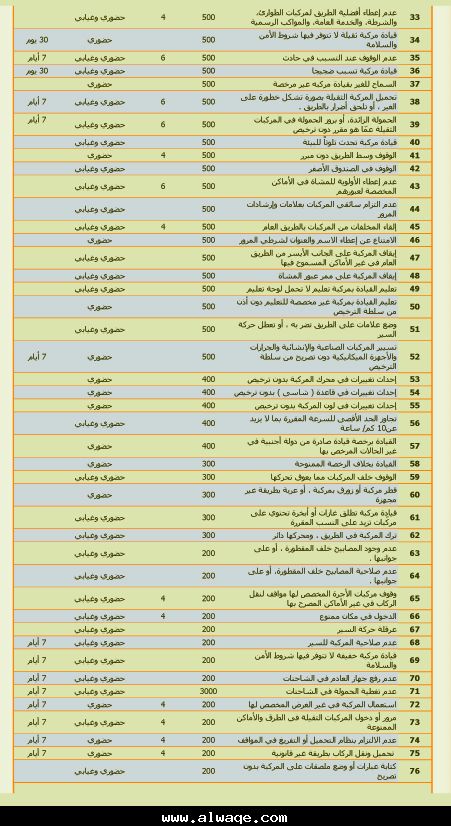 القائمة الجديدة للغرامات المرورية - صورة  11279700339